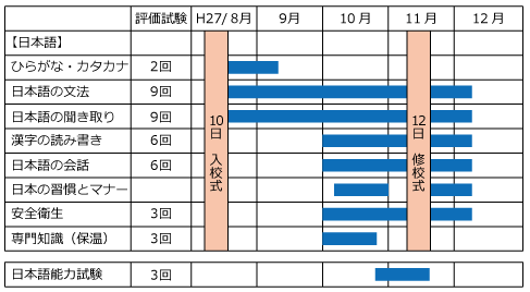 組織図