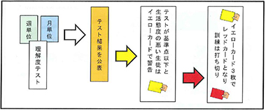 理解度評価